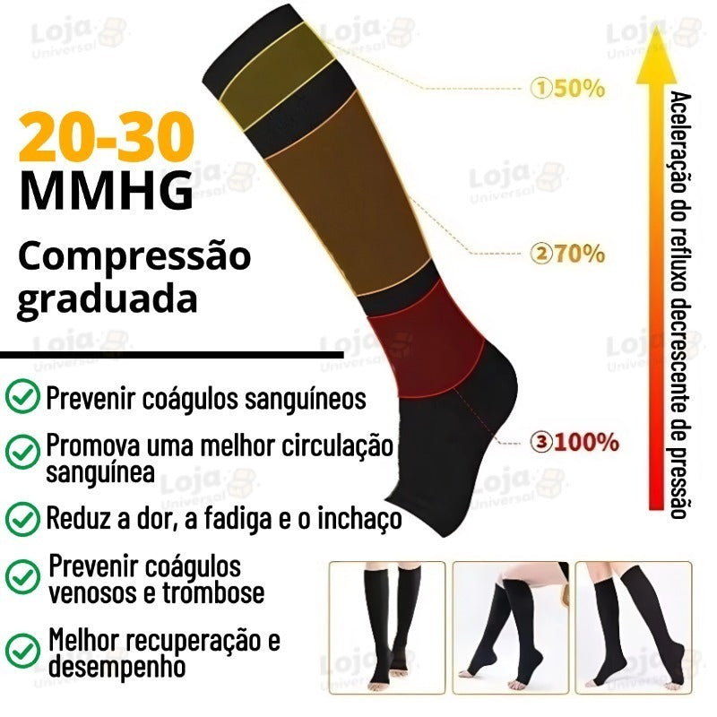Par de meias compressão em uso